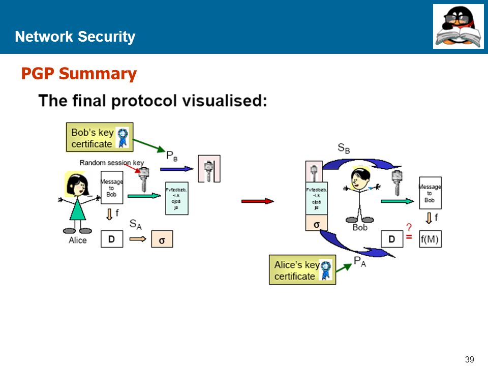 Network Security PGP Summary