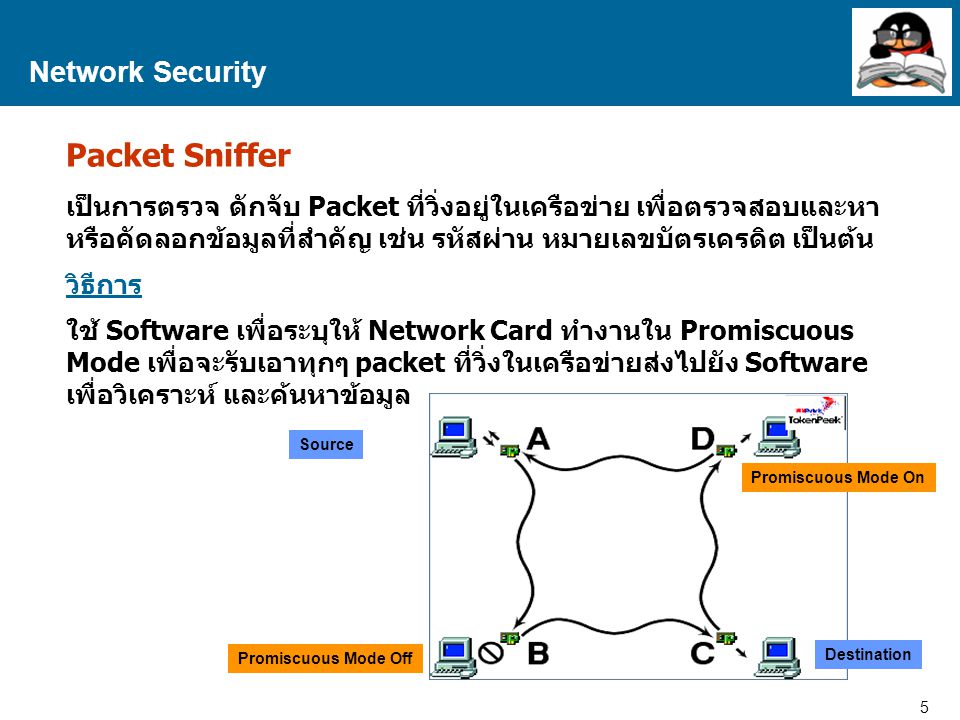 Packet Sniffer Network Security