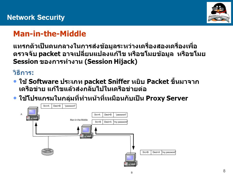 Man-in-the-Middle Network Security