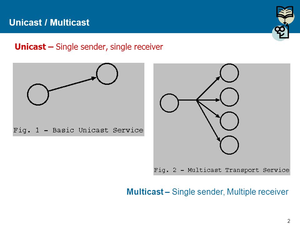 Unicast / Multicast Unicast – Single sender, single receiver