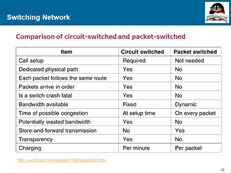 Switching Network Comparison of circuit-switched and packet-switched