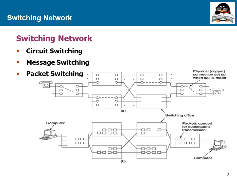 Switching Network Switching Network Circuit Switching