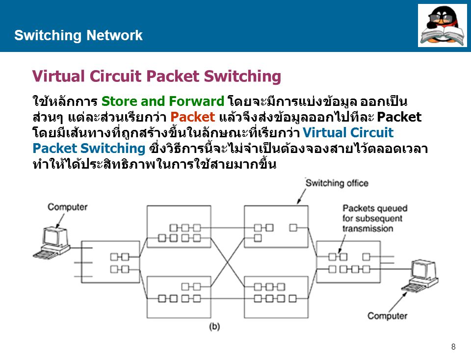 Virtual Circuit Packet Switching