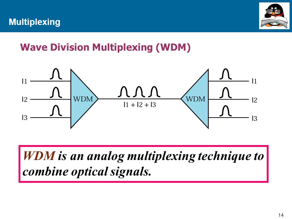 WDM is an analog multiplexing technique to combine optical signals.