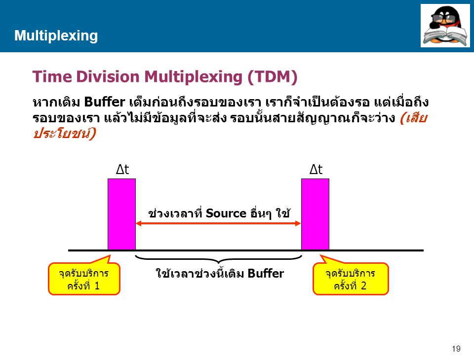 Time Division Multiplexing (TDM)