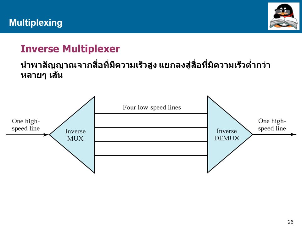 Inverse Multiplexer Multiplexing
