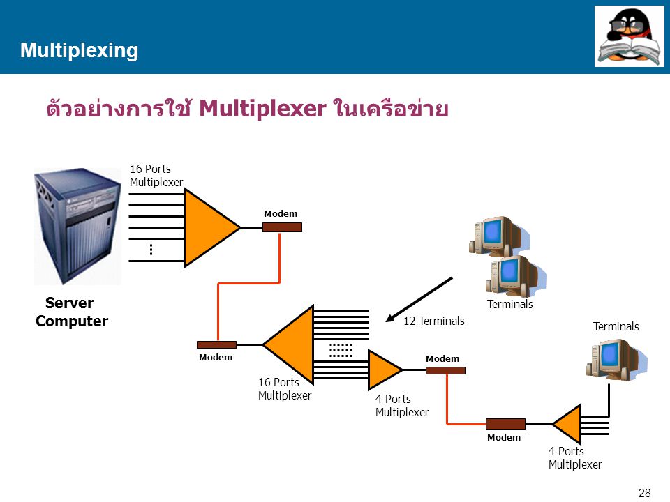 ตัวอย่างการใช้ Multiplexer ในเครือข่าย