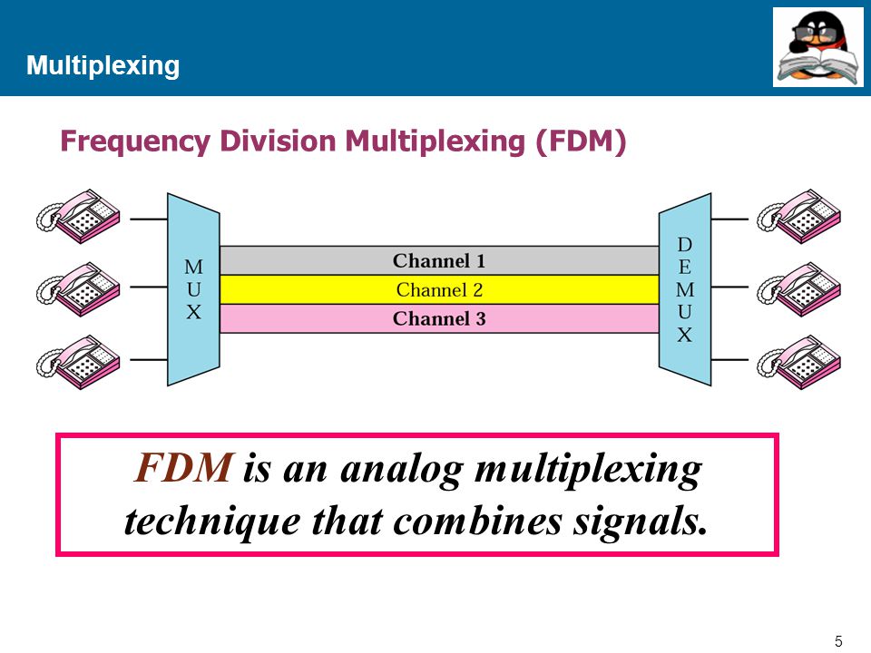 FDM is an analog multiplexing technique that combines signals.