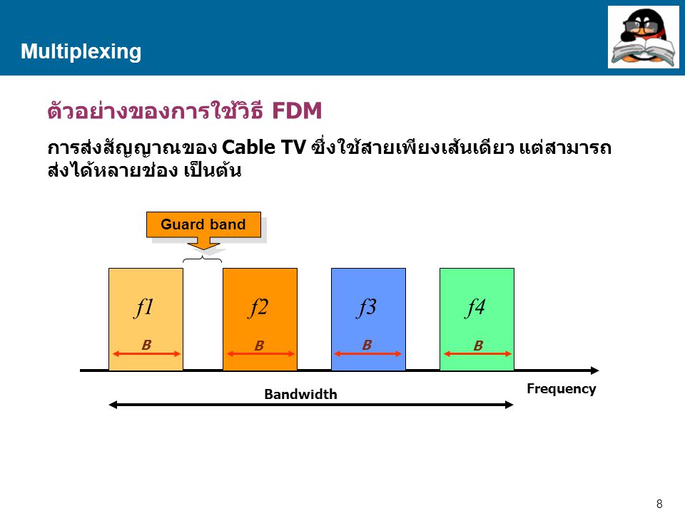 ตัวอย่างของการใช้วิธี FDM