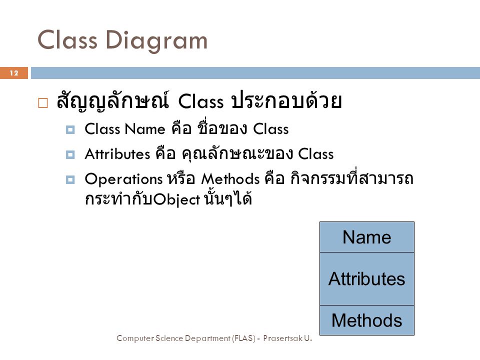 Class Diagram สัญญลักษณ์ Class ประกอบด้วย Name Attributes Methods