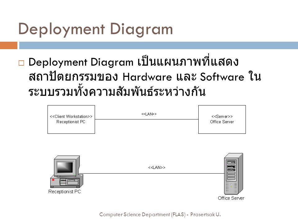 Deployment Diagram Deployment Diagram เป็นแผนภาพที่แสดงสถาปัตยกรรมของ Hardware และ Software ในระบบรวมทั้งความสัมพันธ์ระหว่าง กัน.