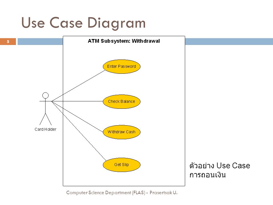 Use Case Diagram ตัวอย่าง Use Case การถอนเงิน
