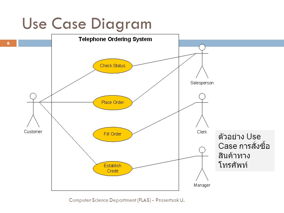 Use Case Diagram ตัวอย่าง Use Case การสั่งซื้อสินค้าทางโทรศัพท์
