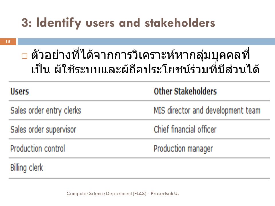 3: Identify users and stakeholders