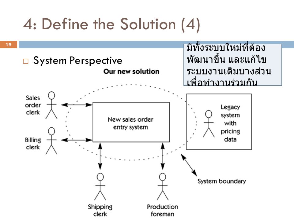 4: Define the Solution (4)