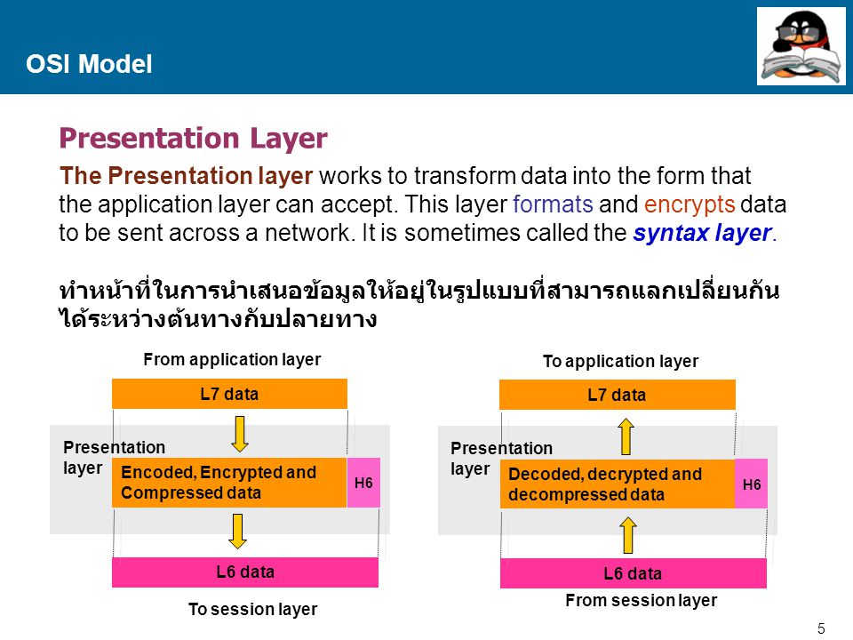 From application layer