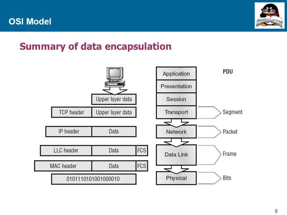 Summary of data encapsulation