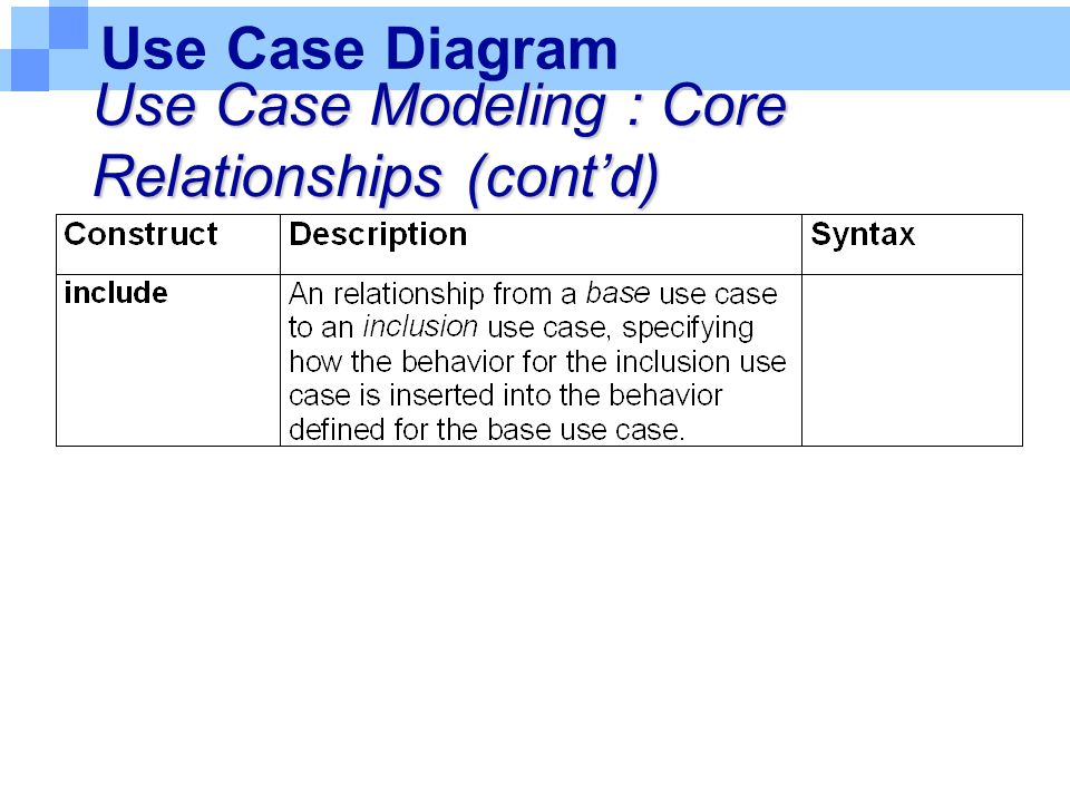 Use Case Diagram Use Case Modeling : Core Relationships (cont’d)
