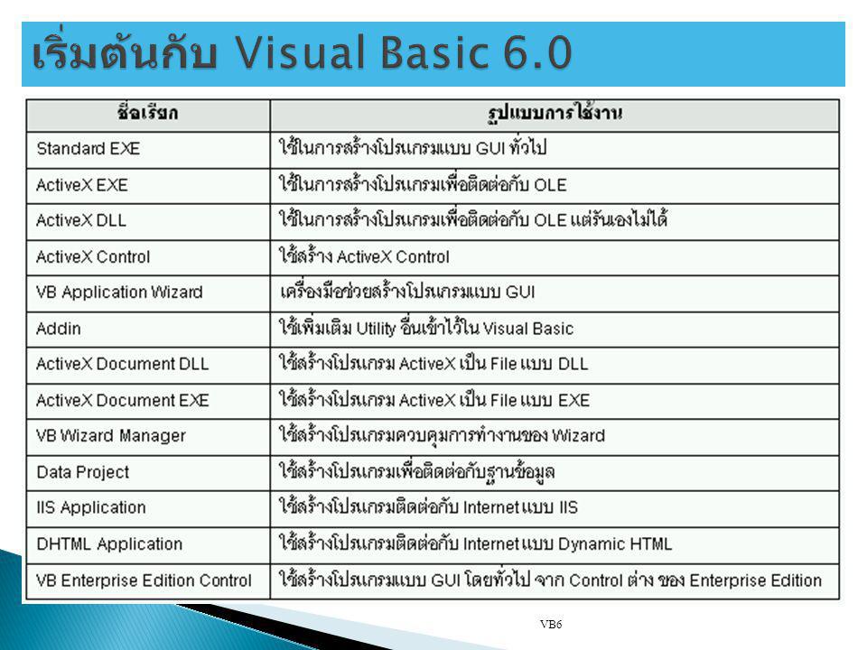 เริ่มต้นกับ Visual Basic 6.0