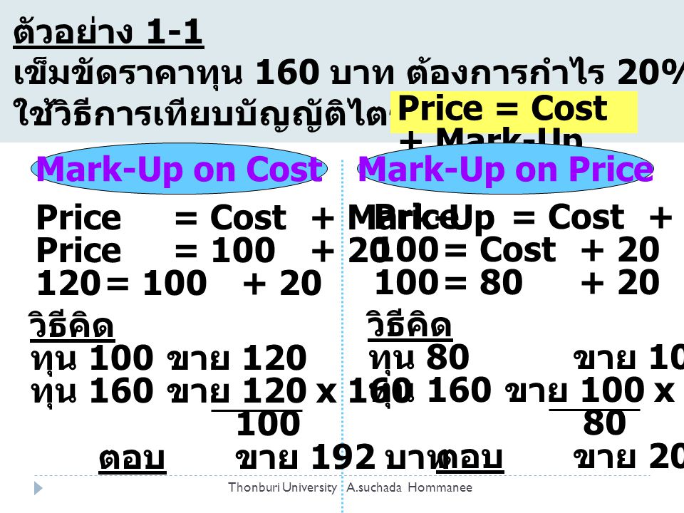 Mark-Up on Cost Mark-Up on Price
