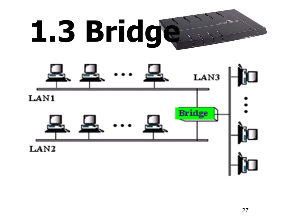 1.3 Bridge
