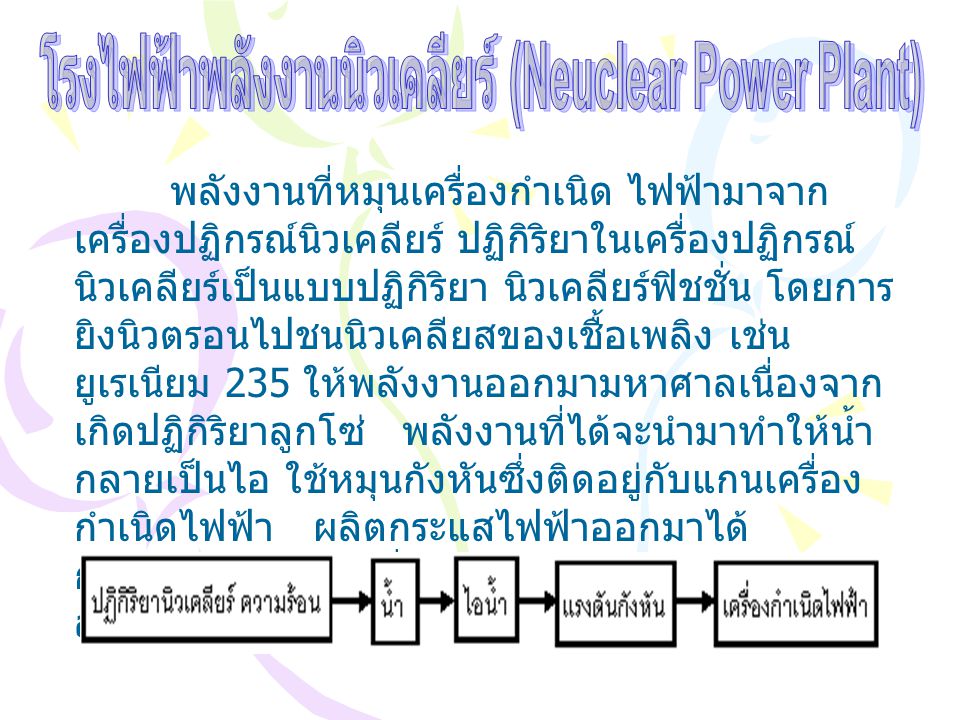 โรงไฟฟ้าพลังงานนิวเคลียร์ (Neuclear Power Plant)