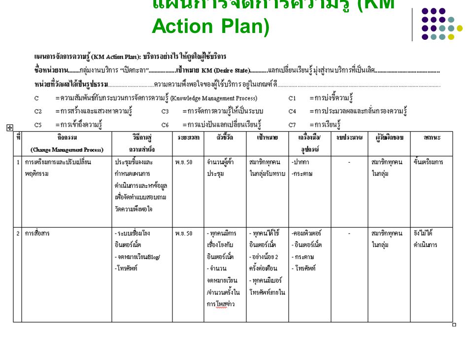 แผนการจัดการความรู้ (KM Action Plan)
