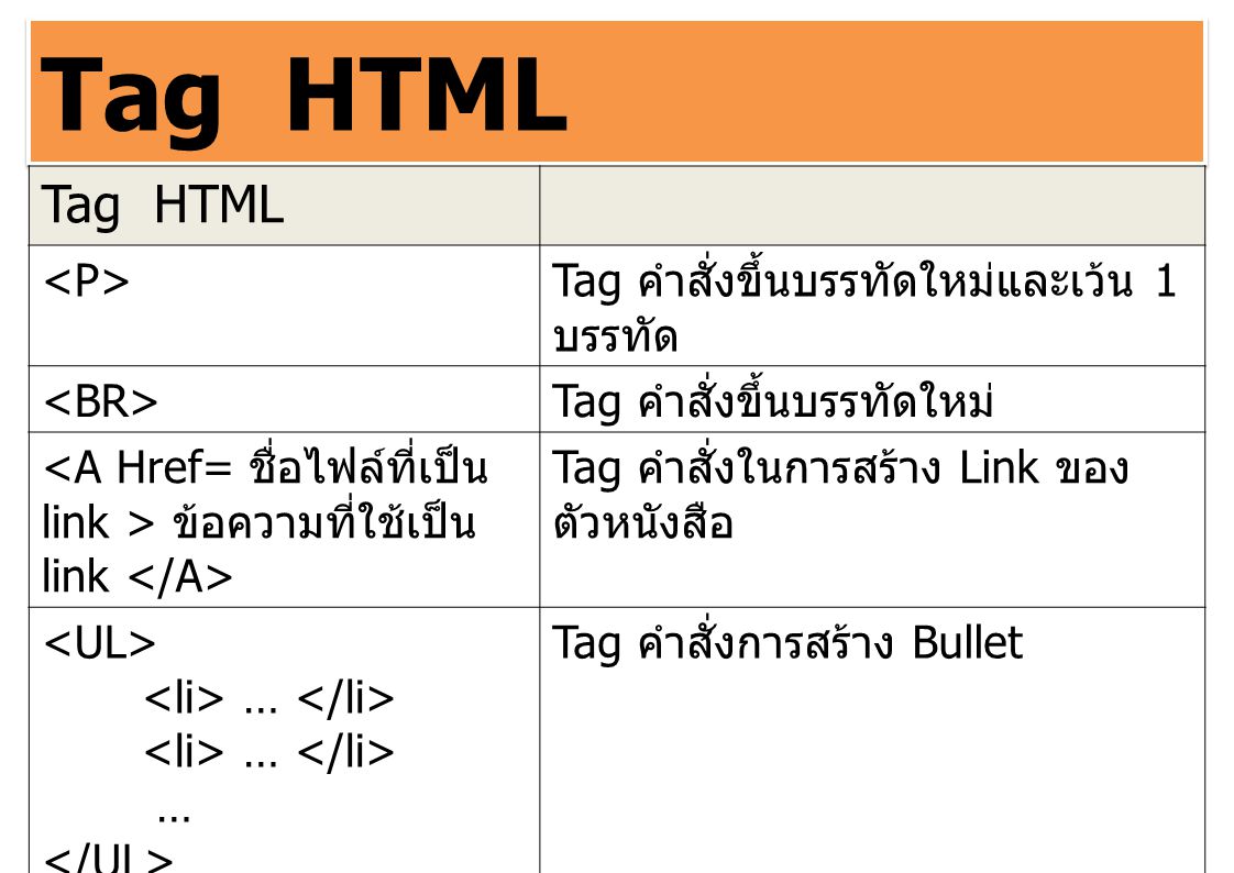 Tag HTML Tag HTML <P> Tag คำสั่งขึ้นบรรทัดใหม่และเว้น 1 บรรทัด