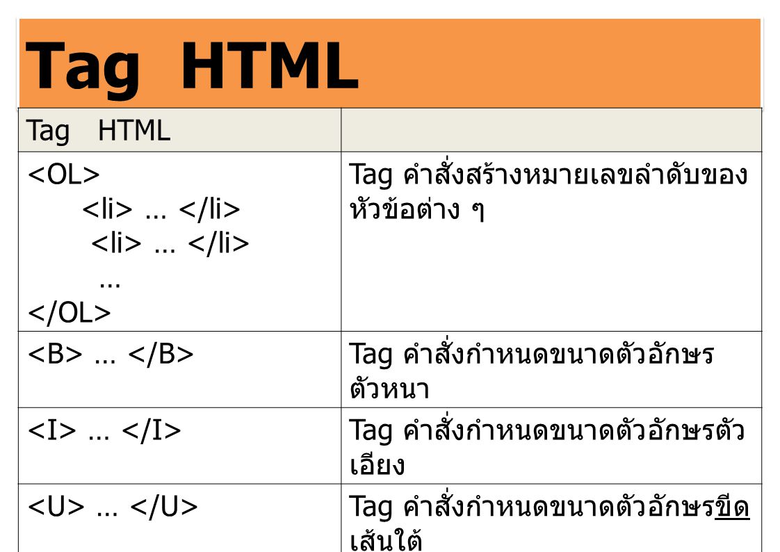 Tag HTML Tag HTML <OL> <li> … </li> … </OL>