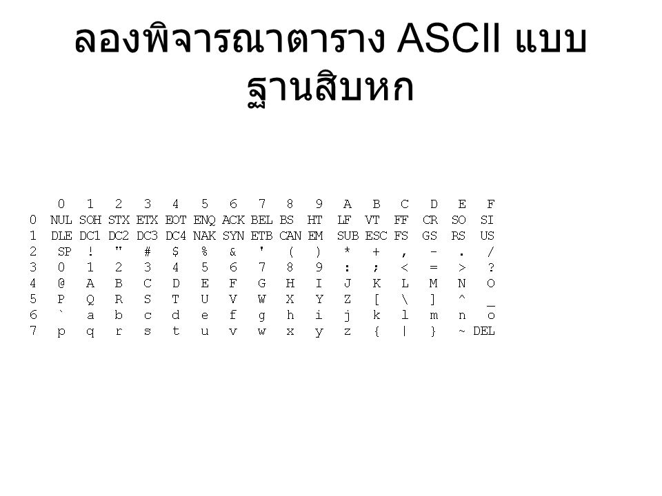 ลองพิจารณาตาราง ASCII แบบฐานสิบหก