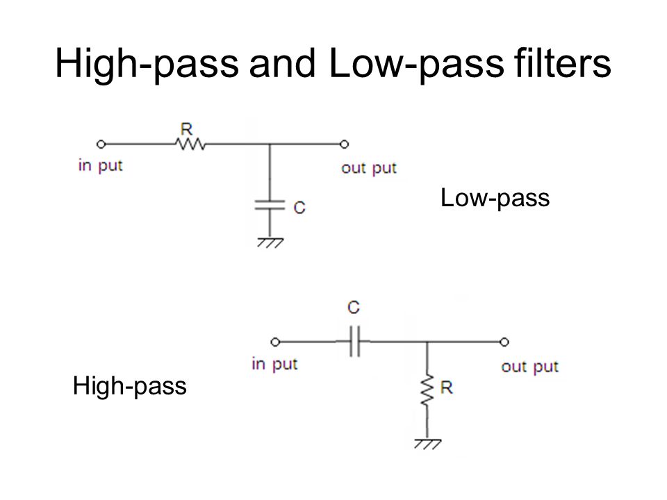 High-pass and Low-pass filters