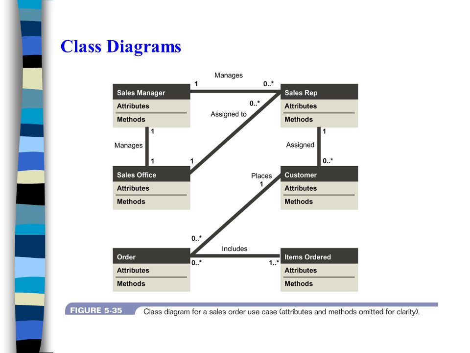 Class Diagrams