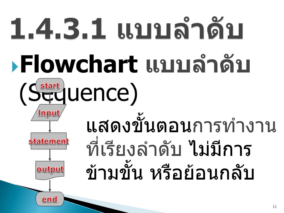 แบบลำดับ Flowchart แบบลำดับ (Sequence)