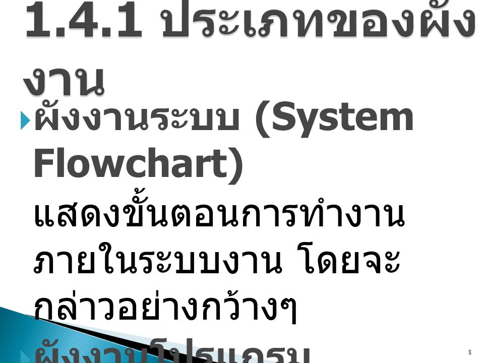 1.4.1 ประเภทของผังงาน ผังงานระบบ (System Flowchart)