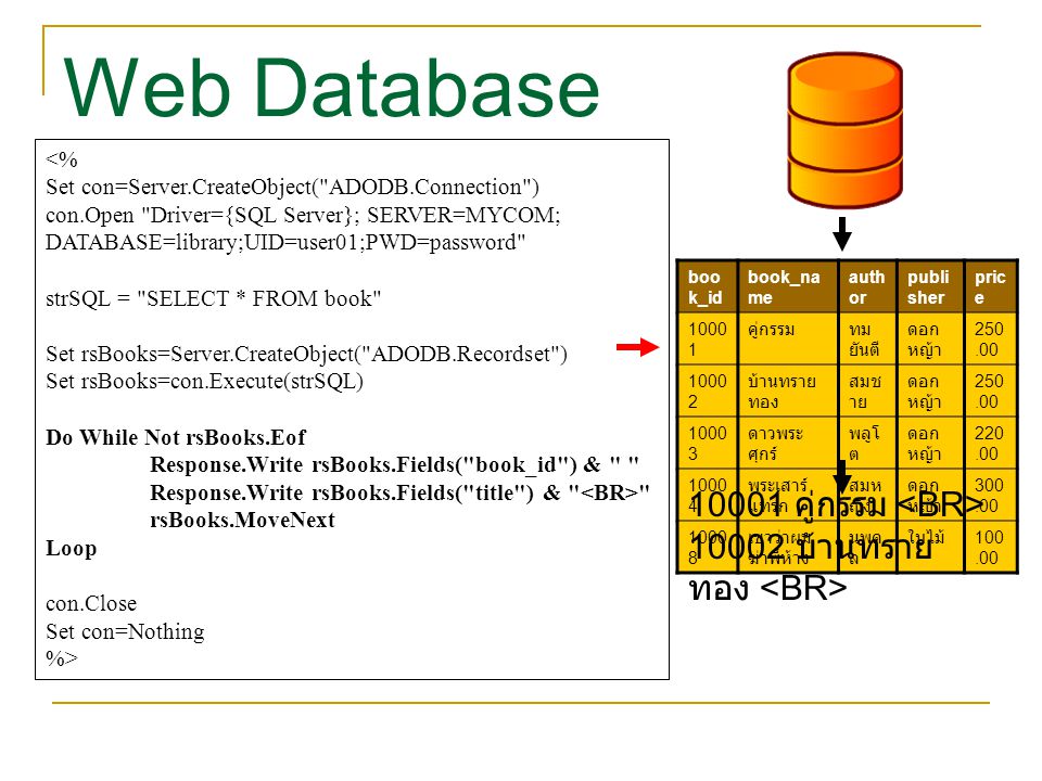 Web Database คู่กรรม <BR> บ้านทรายทอง <BR>