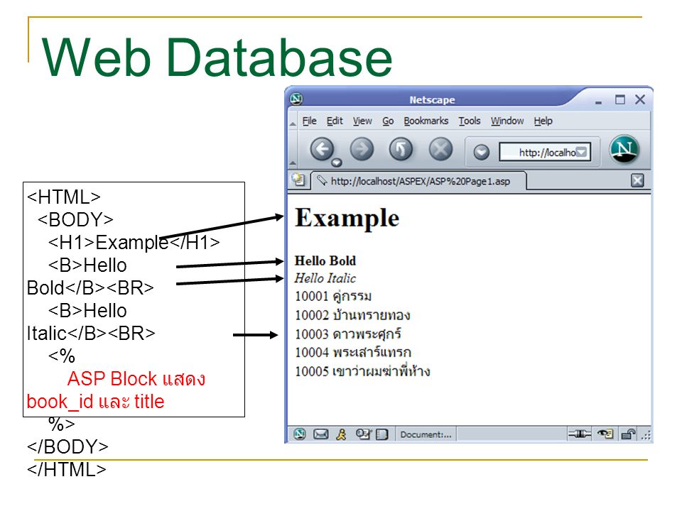 Web Database <HTML> <BODY> <H1>Example</H1>