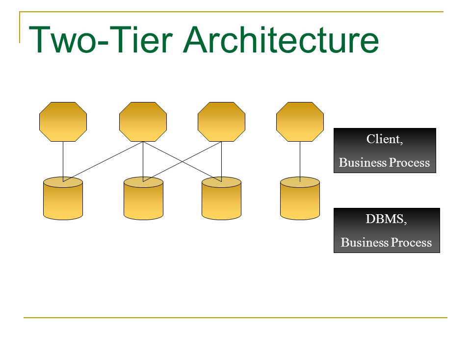 Two-Tier Architecture