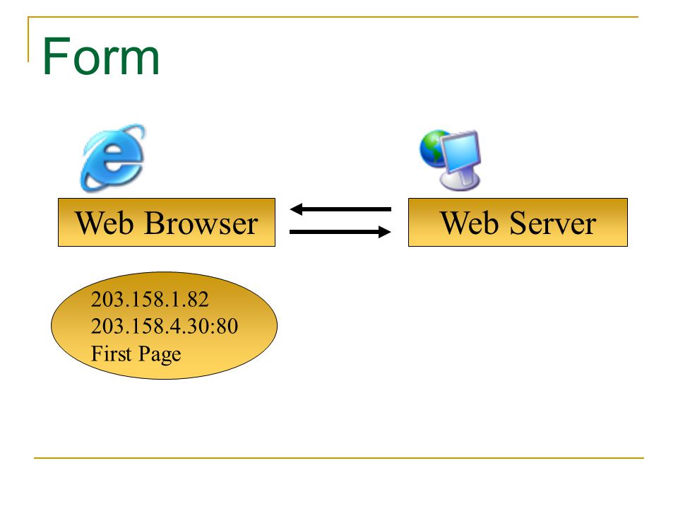 Form Web Browser Web Server :80 First Page