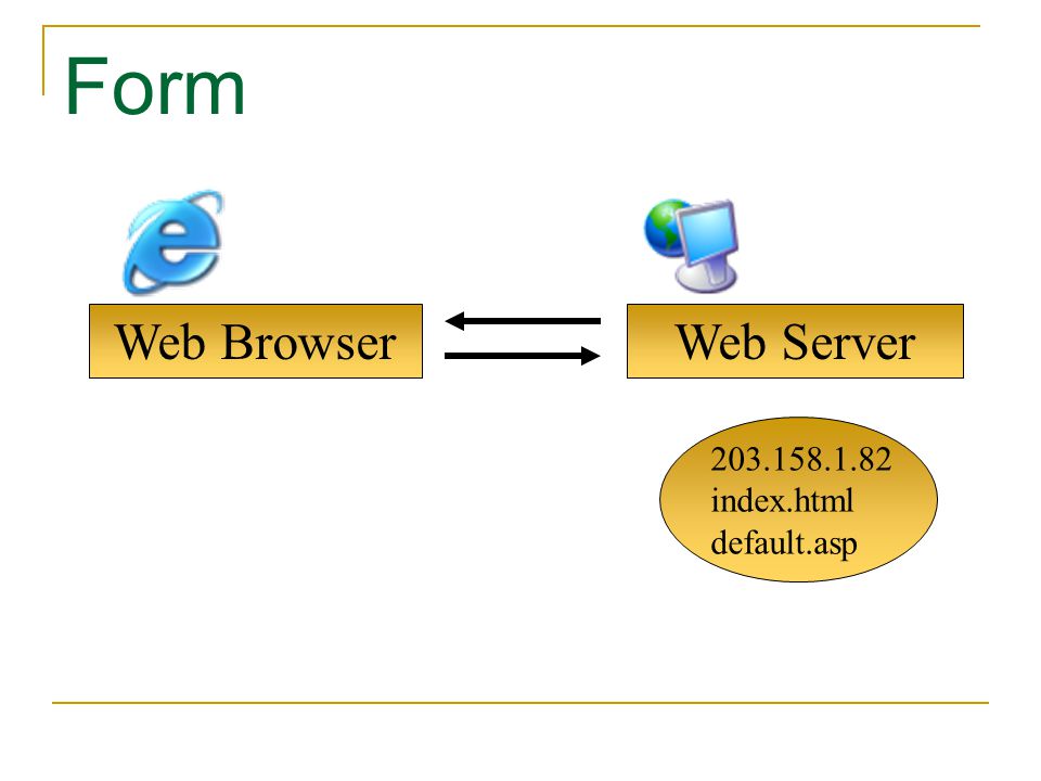 Form Web Browser Web Server index.html default.asp