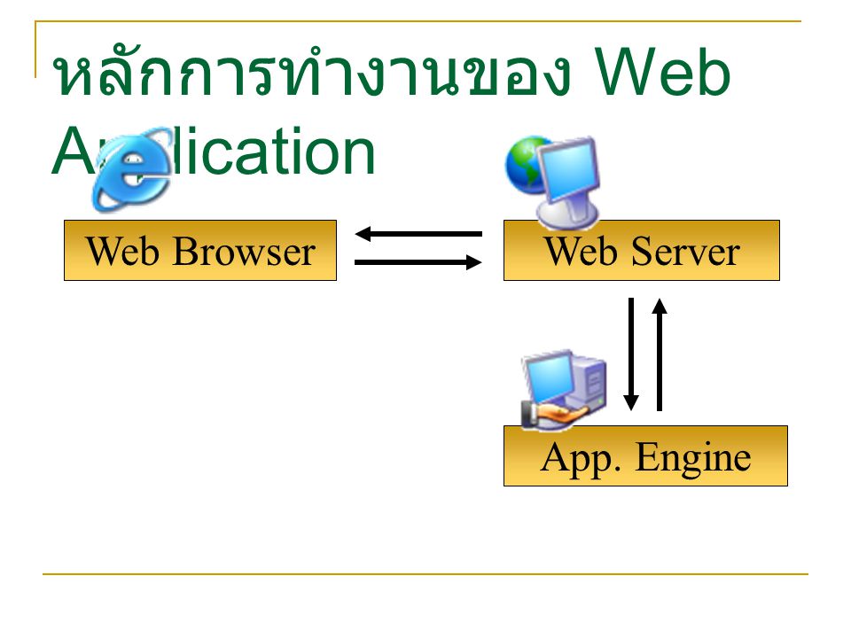 หลักการทำงานของ Web Application