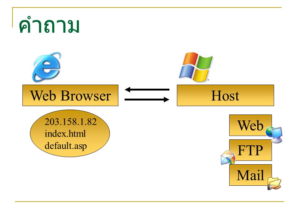 คำถาม Web Browser Host Web FTP Mail index.html
