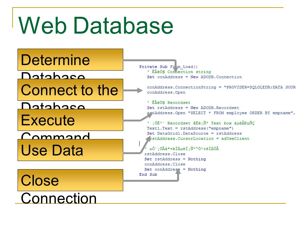 Web Database Determine Database Connect to the Database