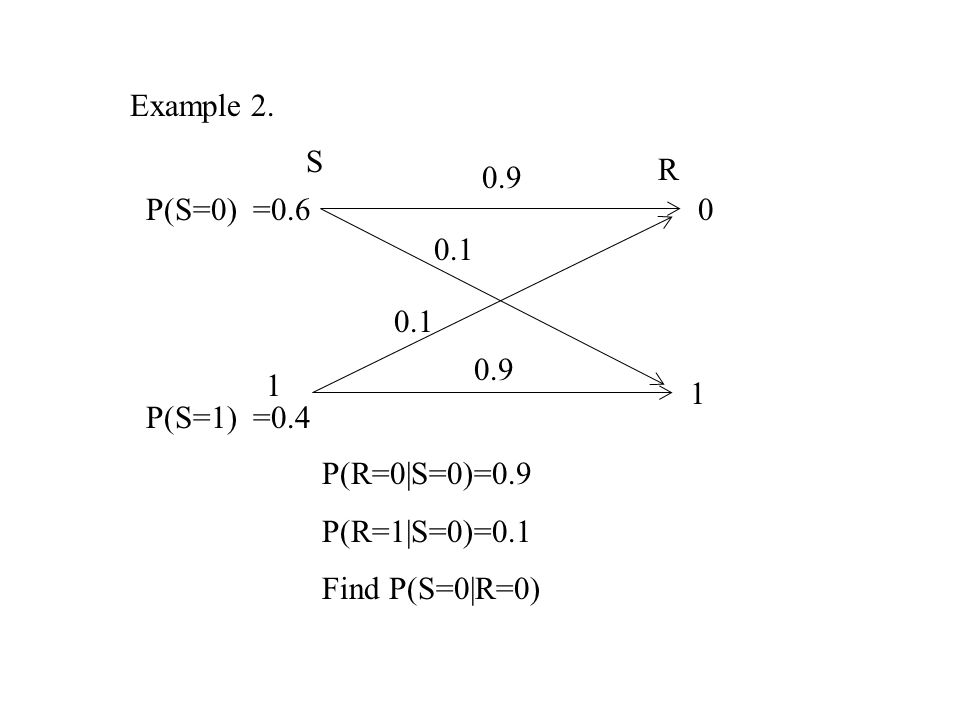 Example 2. S. R P(S=0) = P(S=1) =0.4. P(R=0|S=0)=0.9. P(R=1|S=0)=0.1.