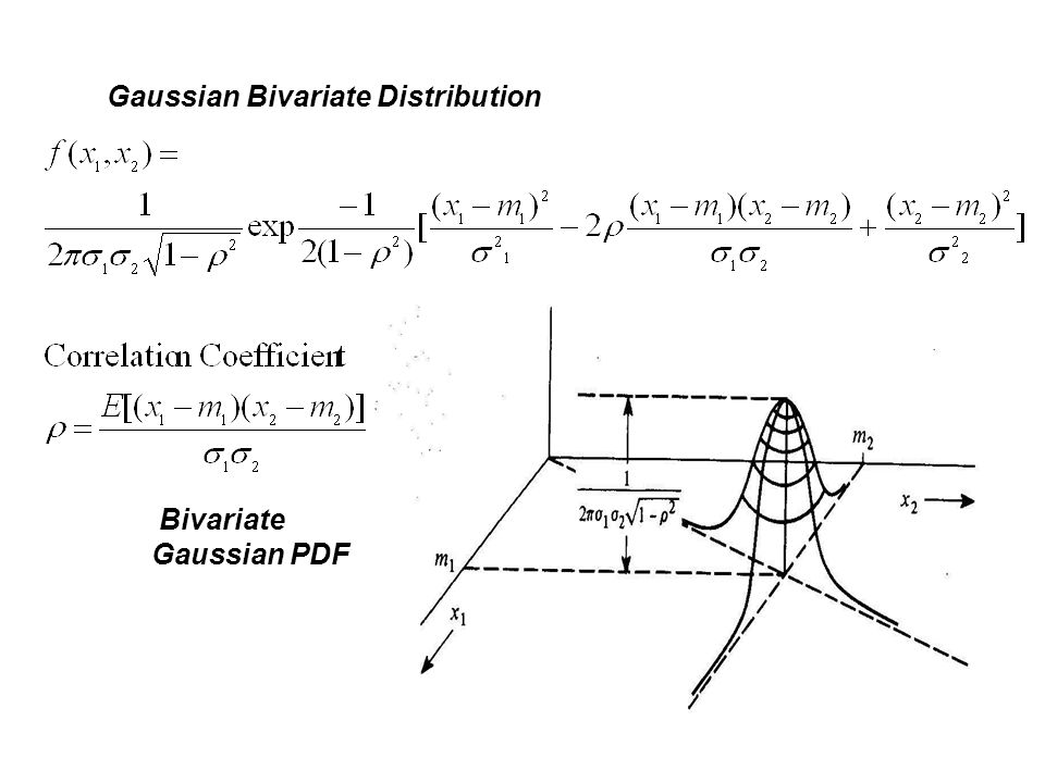 Gaussian Bivariate Distribution
