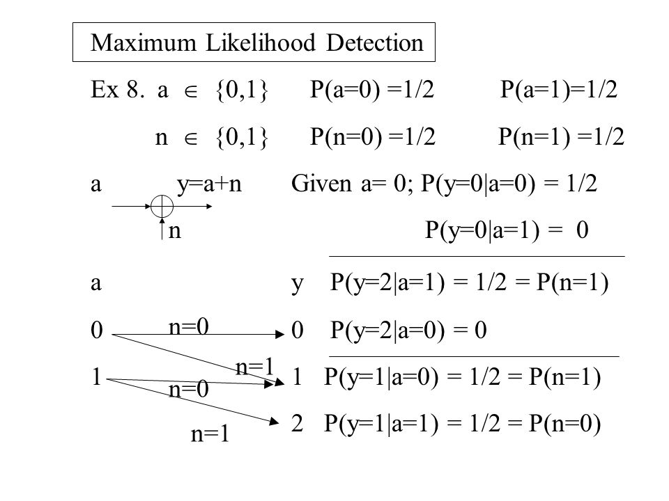 Maximum Likelihood Detection