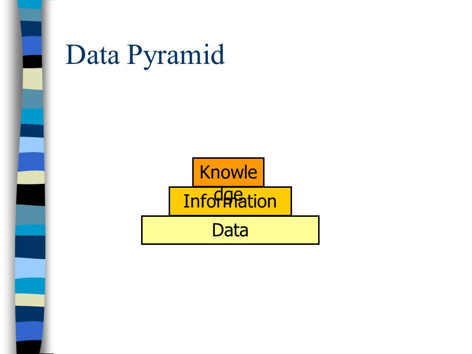 Data Pyramid Knowledge Information Data