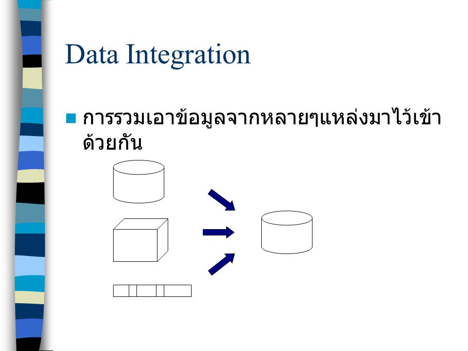Data Integration การรวมเอาข้อมูลจากหลายๆแหล่งมาไว้เข้าด้วยกัน