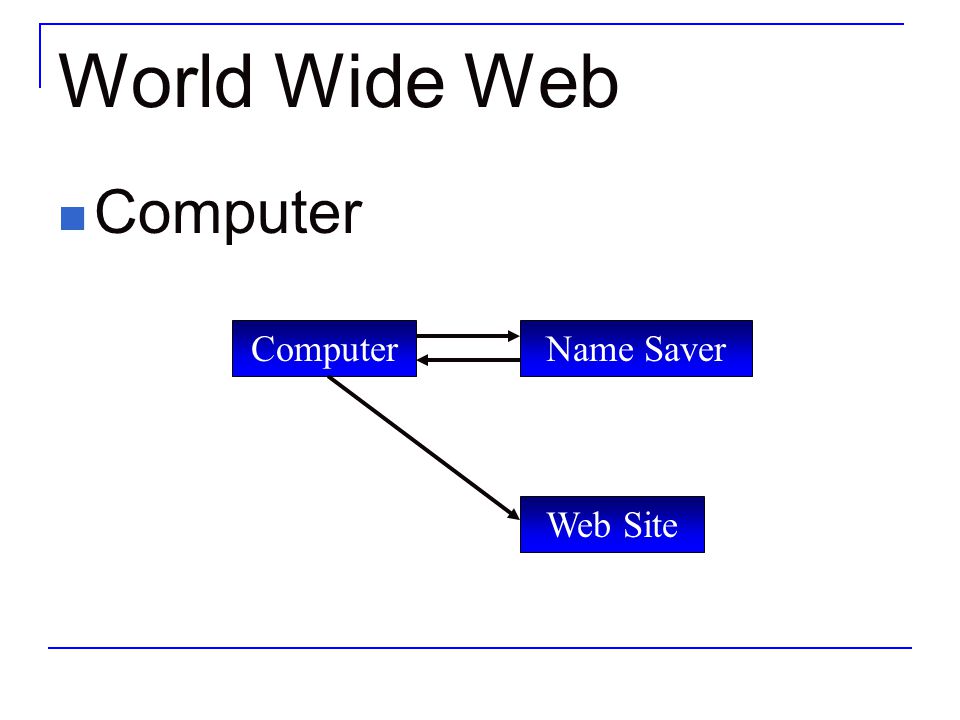 World Wide Web Computer Computer Name Saver Web Site