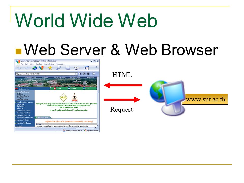 World Wide Web Web Server & Web Browser HTML   Request