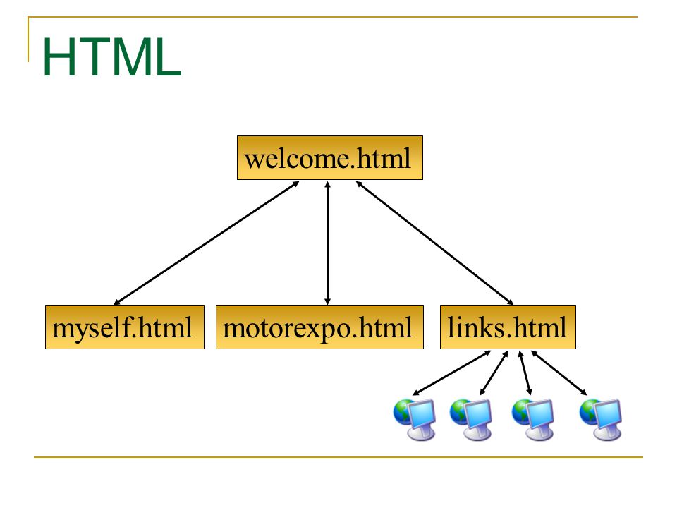 HTML welcome.html myself.html motorexpo.html links.html